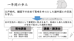 国際地域文化コース　地域調査プロジェクト｜東アジア班(2)